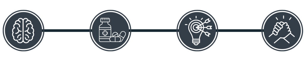 Ícones representando processo terapêutico, incluindo saúde mental, medicamentos, objetivos e apoio emocional