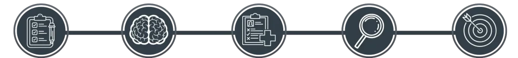 Ilustração em linha do processo de avaliação neurológica, mostrando cinco ícones conectados: checklist de anamnese, cérebro representando exame neurológico, prontuário médico para análise clínica, lupa simbolizando revisão de exames anteriores e alvo indicando orientações para o concurso.